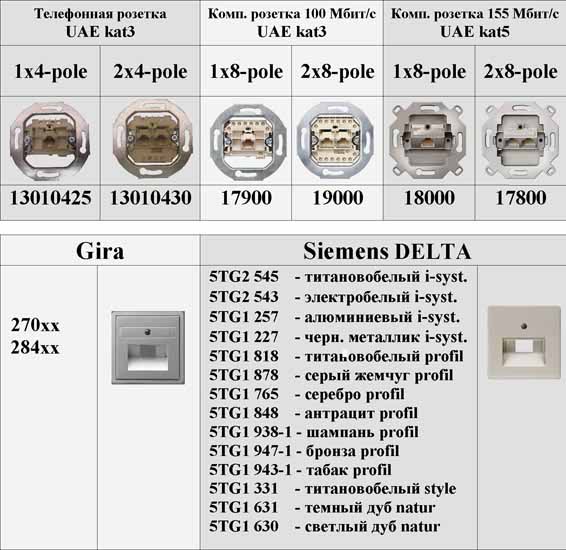 GIRA | 13010430  TF  RJ12 2-, 4- UAE 8/8(4/4) Up 0 FMT  19000 Gira